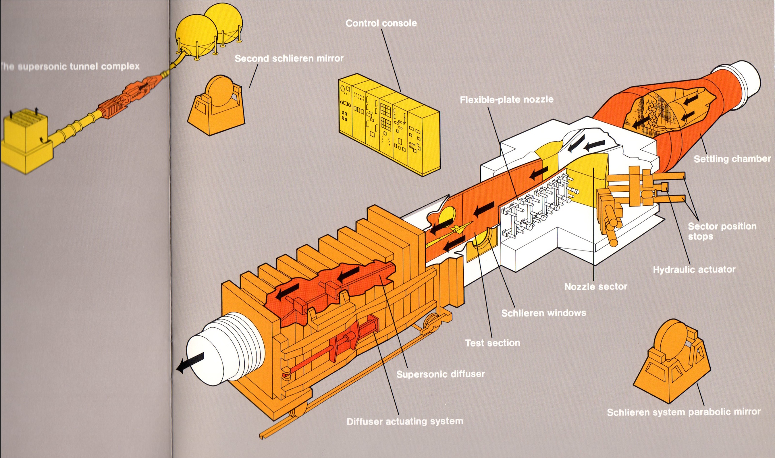 Supersonic wind tunnel