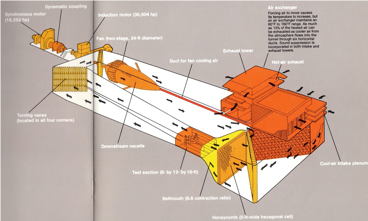Transonic Wind Tunnel